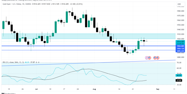 XAUUSD_2023-08-28_12-23-55