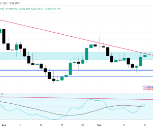 XAUUSD_2023-09-18_16-46-43