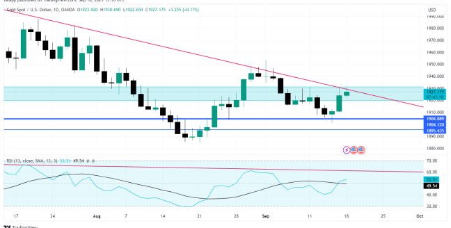 XAUUSD_2023-09-18_16-46-43