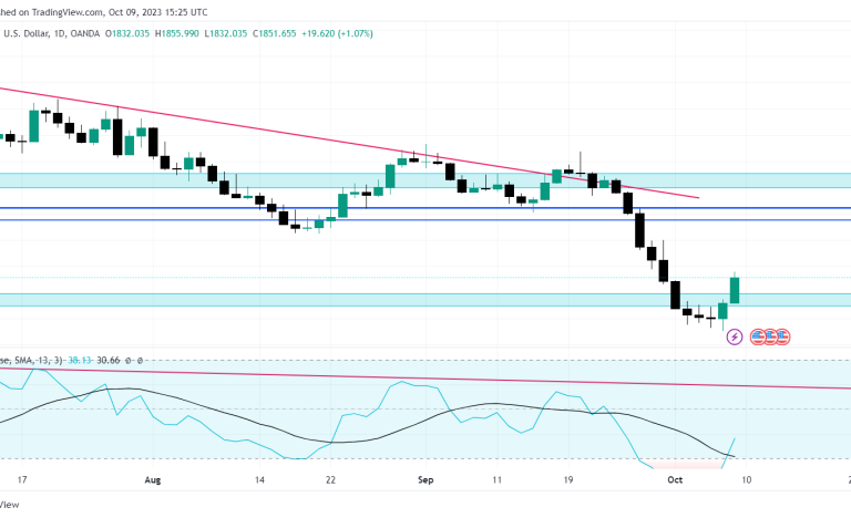 XAUUSD_2023-10-09_18-55-07