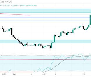 XAUUSD_2023-10-16_15-16-32