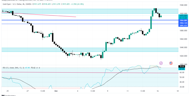 XAUUSD_2023-10-16_15-16-32