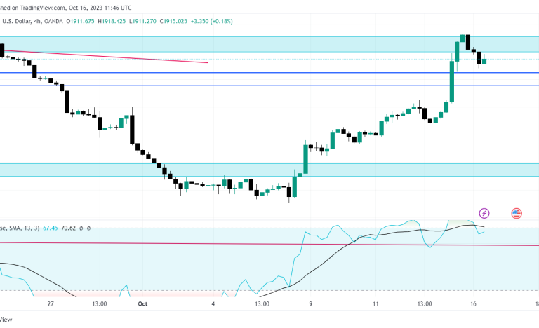 XAUUSD_2023-10-16_15-16-32